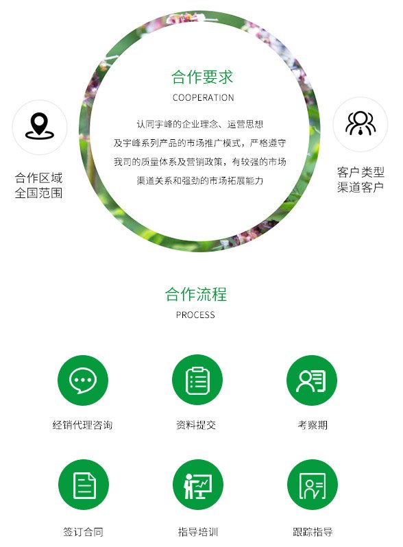 文内链接用于对照细节